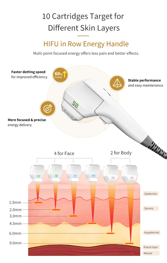 Professional High Intensity Focused Ultrasound Machine For Home Use Body Slimming Skin Tightening Wrinkle Removal Whitening Weight Loss Face Body