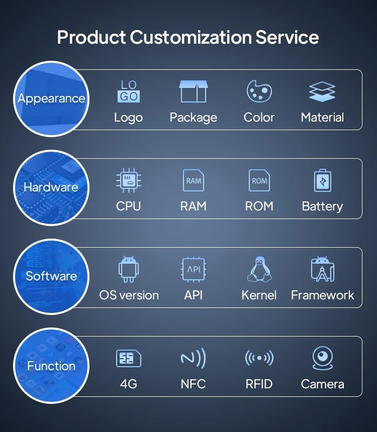 Android 11 Rockchip RK3566 Quad-core Embedded Mainboard Washing Machine Boards