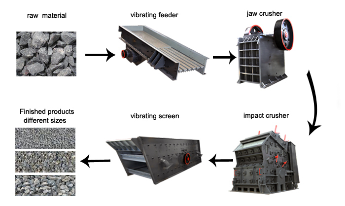 High capacity low price PE series jaw stone crusher