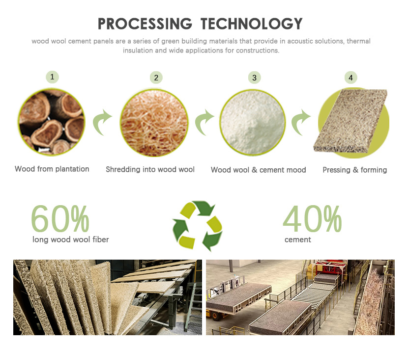 Eco Friendly Wood Wool Insulation Boards Fireproof Wood Fiber Panels Customized