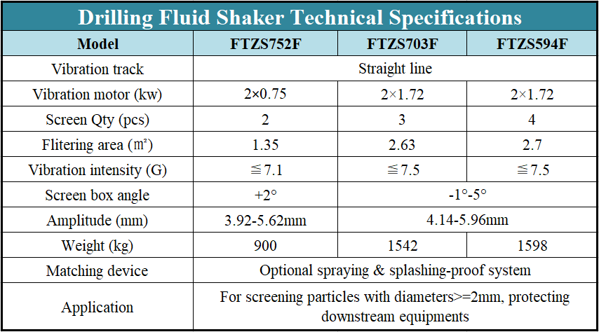 Drilling Fluid Mud Shale Shaker Straight Line Vibration Track
