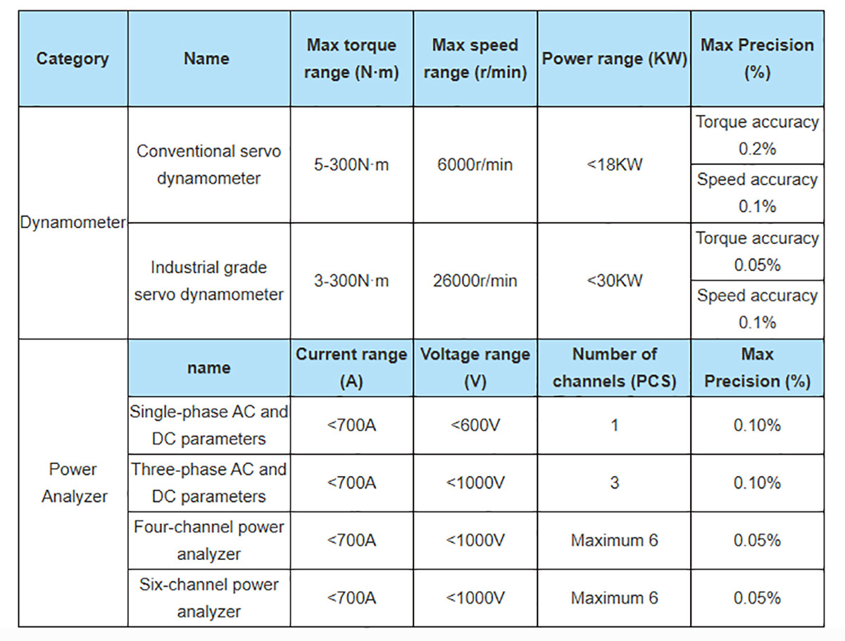 Servo Motor Load Testing System 5Nm-300Nm Electric Motor Load Testing Equipment