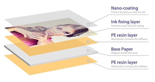 Resin Coated Inkjet Photo Paper