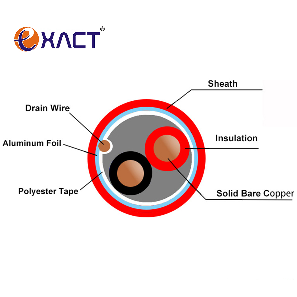 EN50200 PH30/120 Europe Market 2 Core 1.5mm2 Al/Foil Shielded Fire Alarm/Resistant Cable