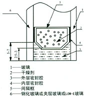 Ift, TUV, SGS/Igma/Igcc Approvd Two-Component Silicone Sealant-Mf882 for Insulating Glass