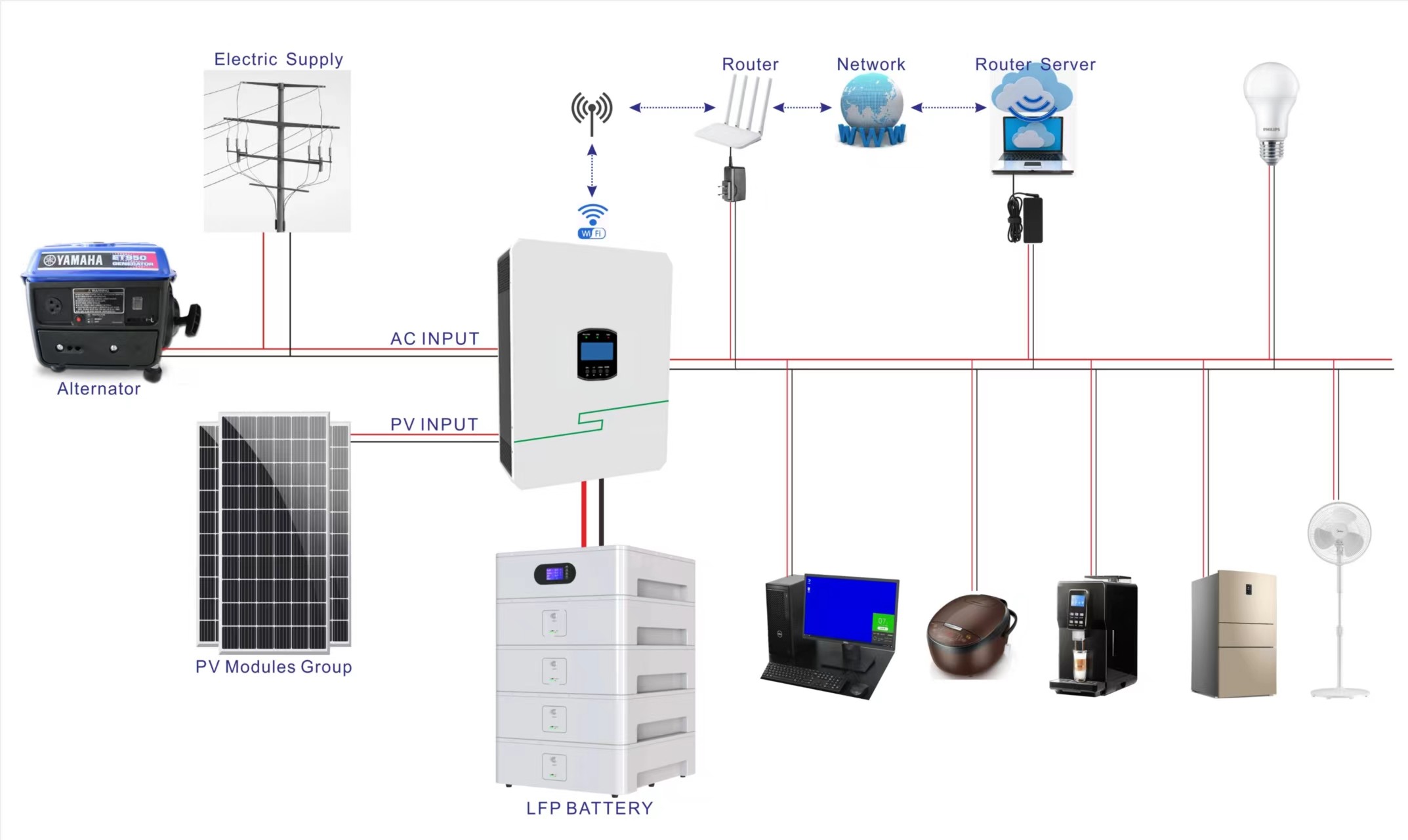 Hybrid Solar Energy Storage System 10KW On Off Grid Solar Power System