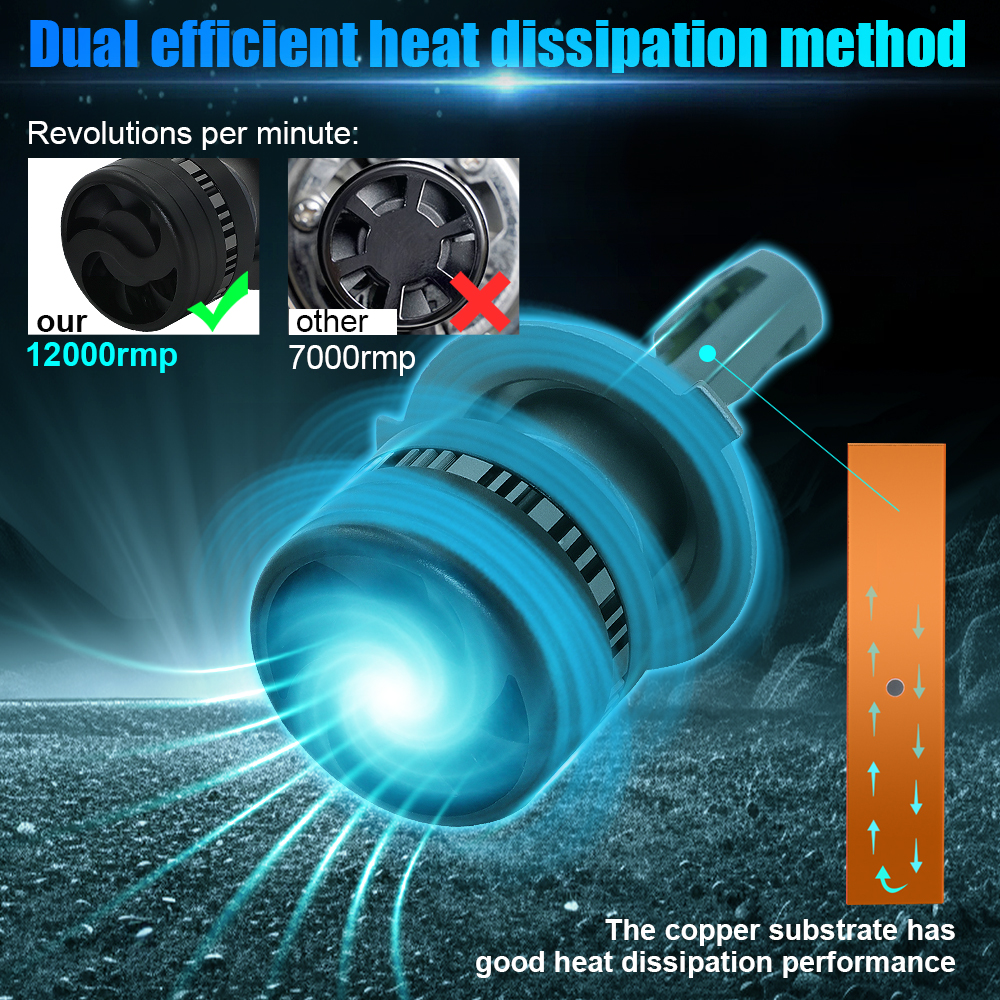 High Brightness Universal LED Car Headlight Bulb H1 H7 H4 H11 881 120W