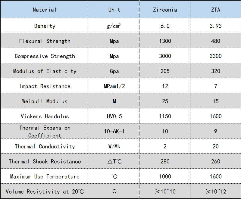 High Temperature Resistance Zirconia Ceramics machining zirconia For Induction Heating Tubes