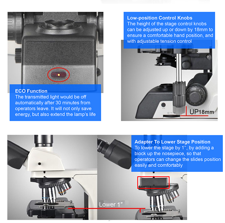 OPTO-EDU A12.1091-H Manual Research 25mm Science Lab Microscope