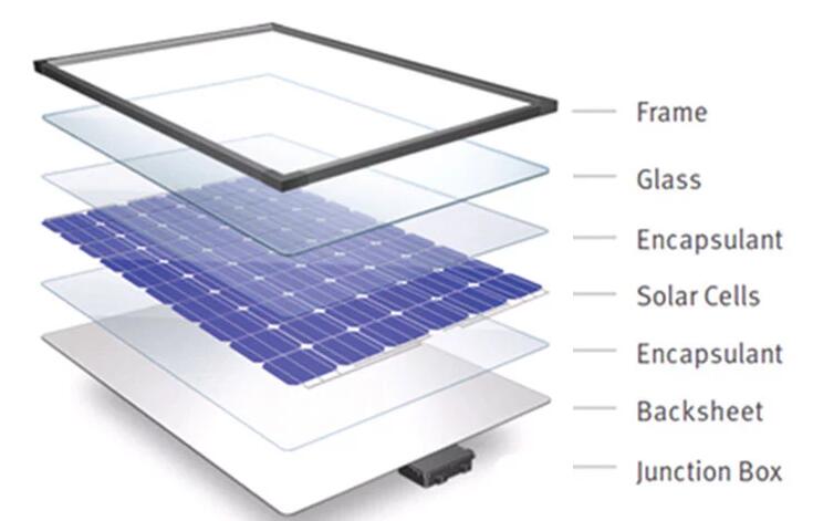 320W Mono And Poly 30 Volt Solar Panel Module