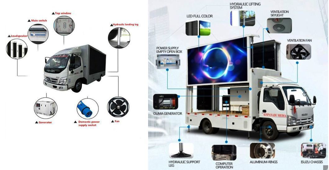 Waterproof China Customized Outdoor LED Video Food Advertising Trailer