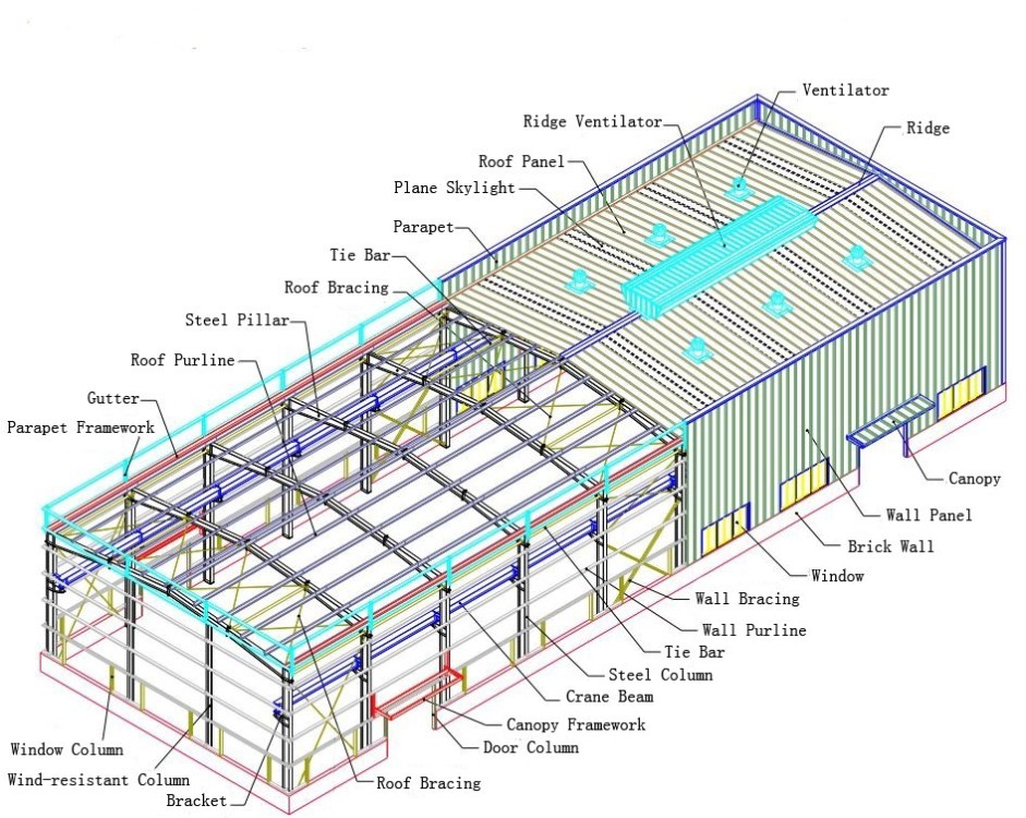 Hot Dip Galvanized Prefabricated Building Prefab Warehouse Building Q355B