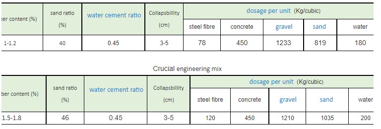 High Tensile Strength Fiber Hooked Concrete Steel Fibre For Alloy