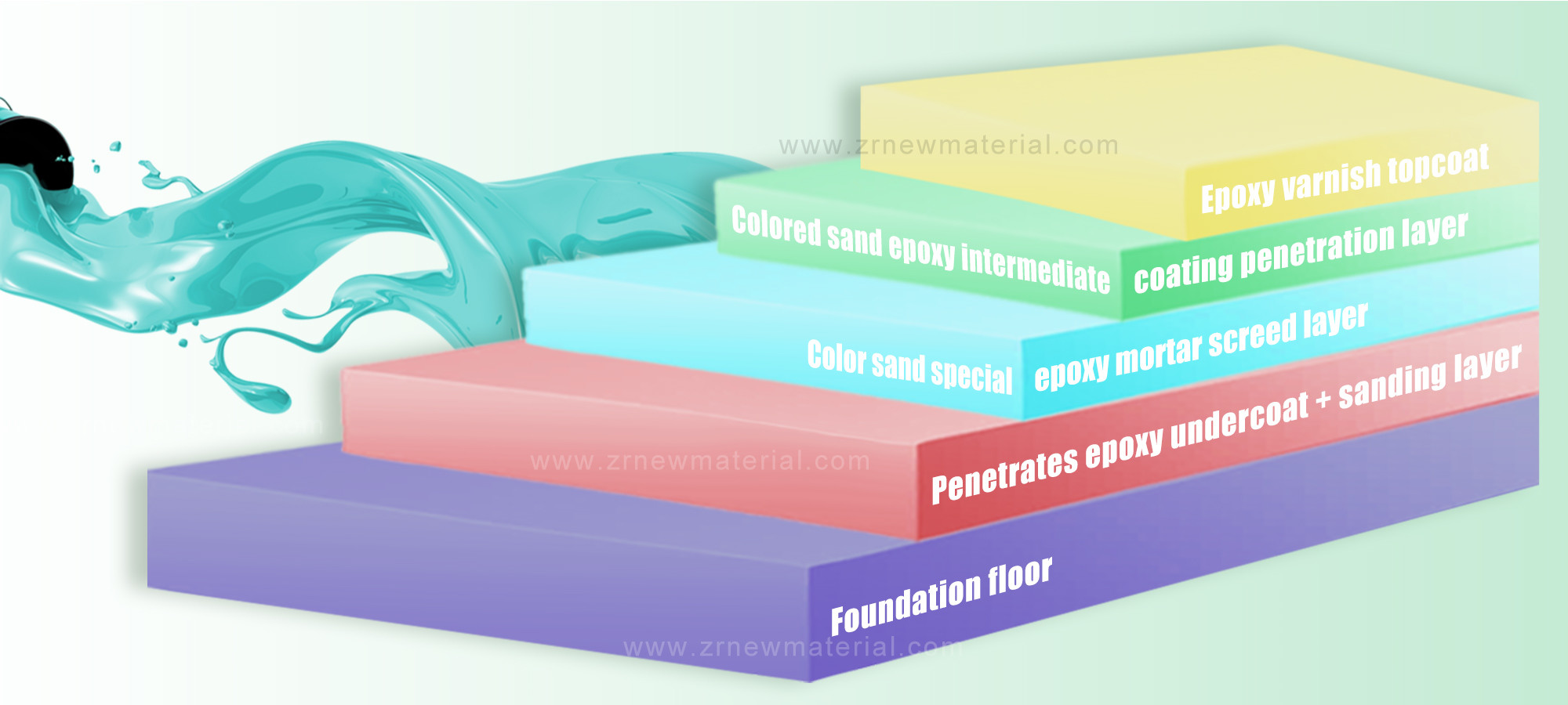Chemical Resistance Sand Epoxy Floor Coating Waterborne Epoxy Paint Two Components