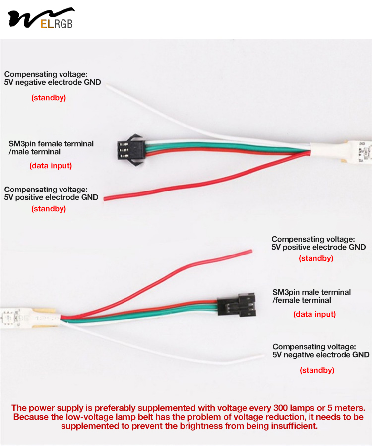 Addressable Digital RGB Flex LED Strip Light 0.3W/LED and 80 Ra Color Rendering Index
