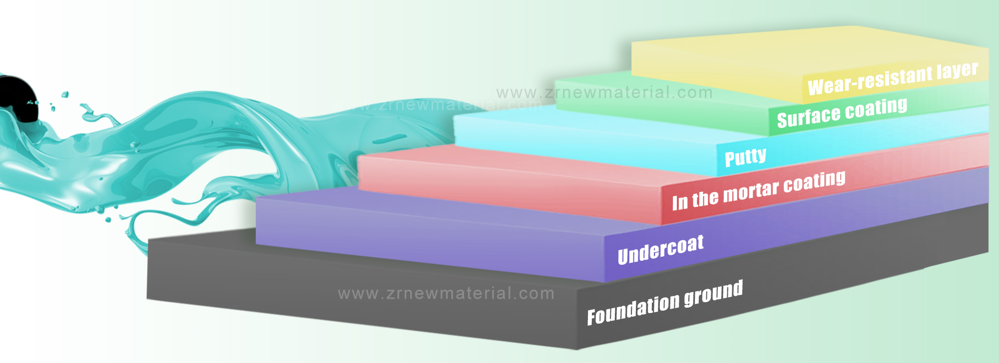 Chemical Resistant Epoxy Resin Floor Paint Epoxy Concrete Floor Coating Odoless