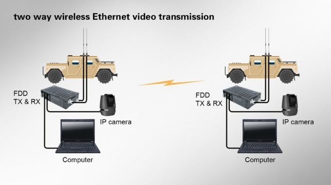5~10km LOS COFDM Wireless Video Transmitter Low Delay IP Radio Transceiver with 5W Power