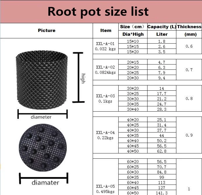 protect the root of the plants effectively of the air root pruning container