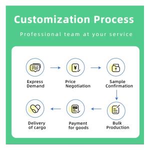 Custom Rigid Perfume Gift Box with Magnetic Closure