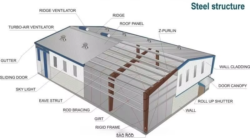 Multi Storey Steel Structure Building , Strong Metal Buildings Construction