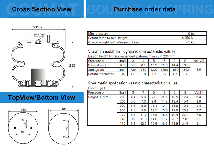 578923206​ Industrial Air Spring Actuators On Bottle And Carton Filling Machines