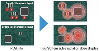 High Speed Automated X-Ray CT Inspection System