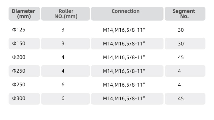 Cartridge Rolls for Wet/dry Working on Granite Marble Stone Slab and Concrete Floor