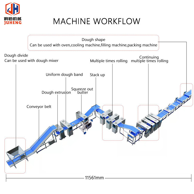 12000pcs/H High Yield Puff Pastry Butter Bread Production Line Equipment