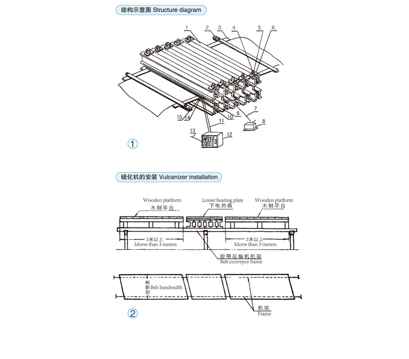 New design Frame type conveyor belt joint equipment/belt jointing tools/belt splicing tool