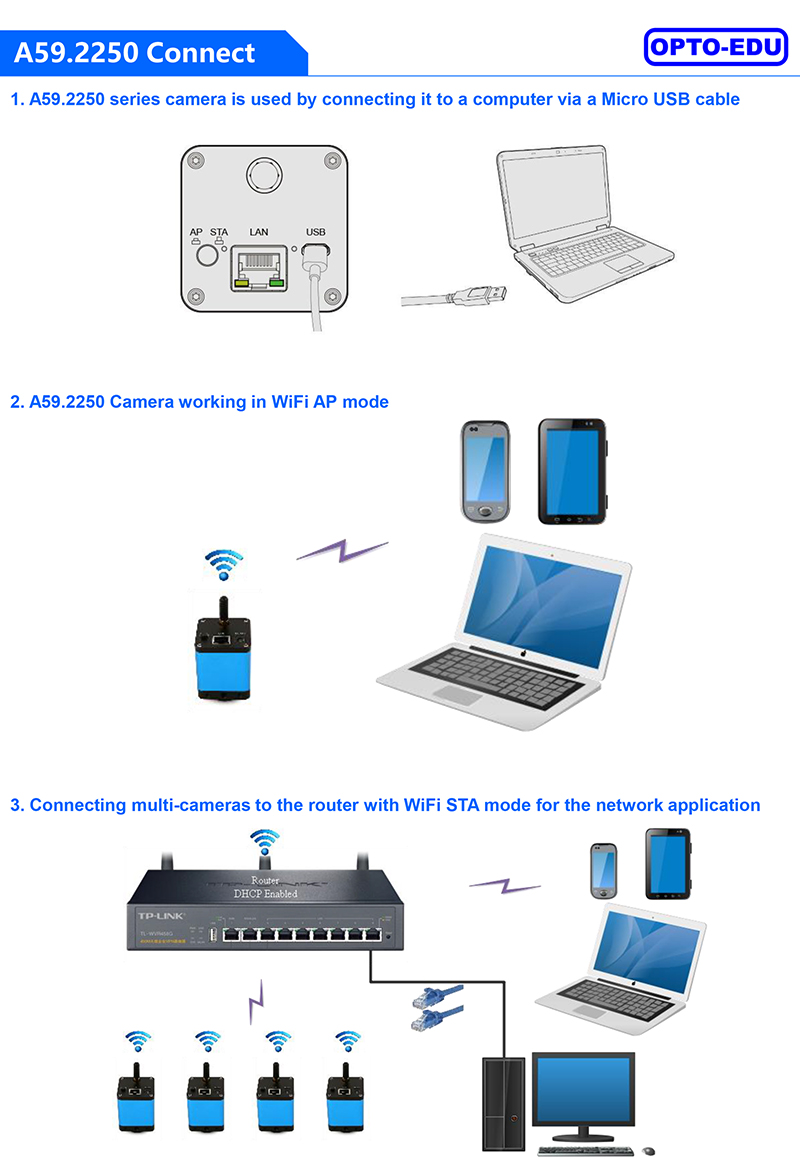 OPTO-EDU A59.2250 WIFI 1080P Digital Microscope Camera