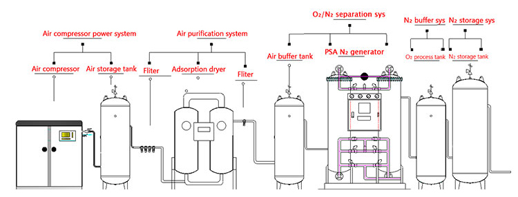 17. Cold Dryers Core Components Small Nitrogen Generator with CE Certificate