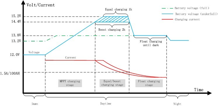 Volt-Current.jpg