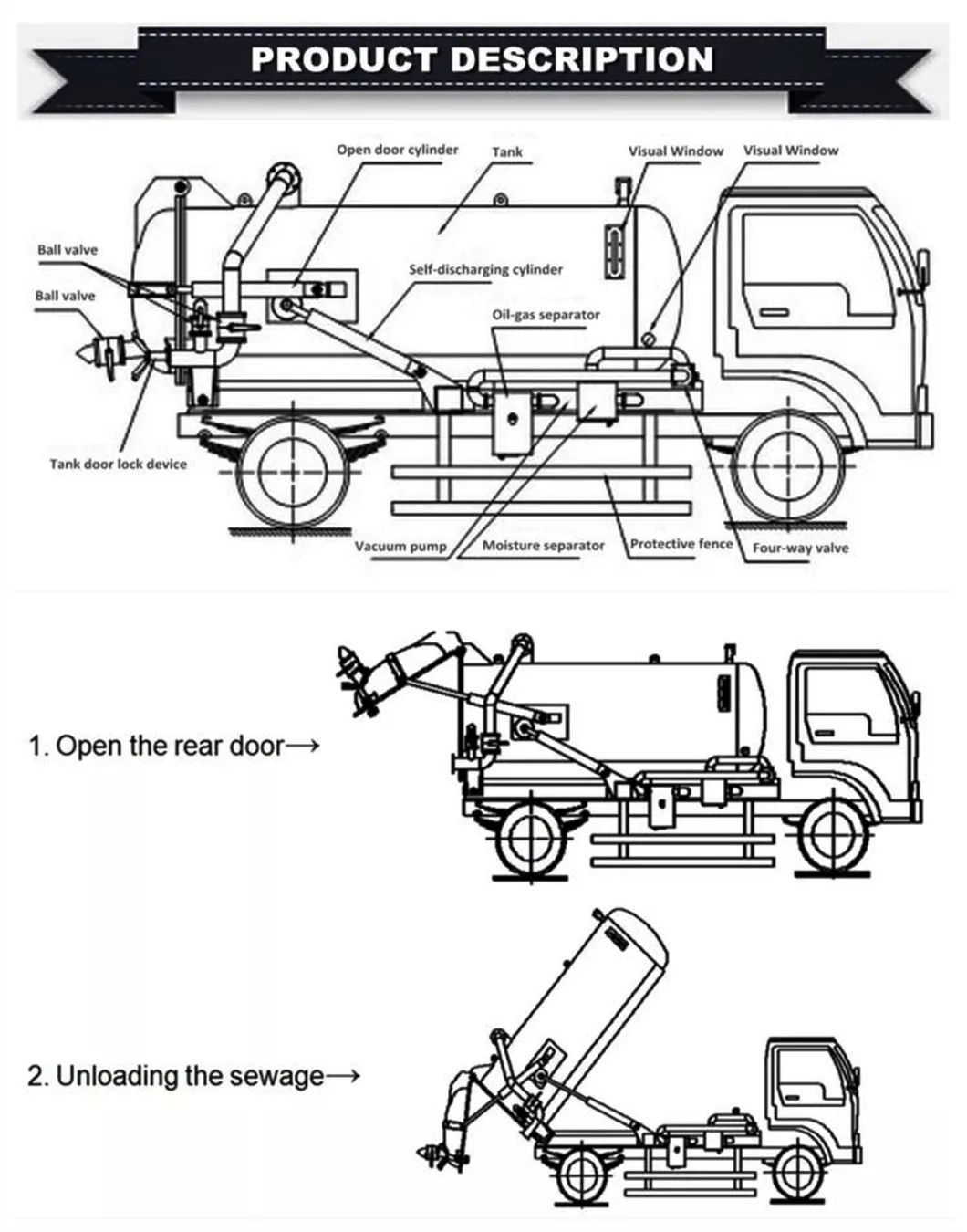 Shacman Jetter System Sewage Tanker Hydrovac Truck