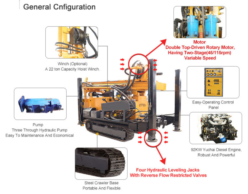 ST200 Meters Depth Water Well Drilling Rig For Industrial Borehole Blasting