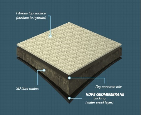 Flexible Concrete Mat Cloth in Green color for ditch lining with thickness 5mm-13mm