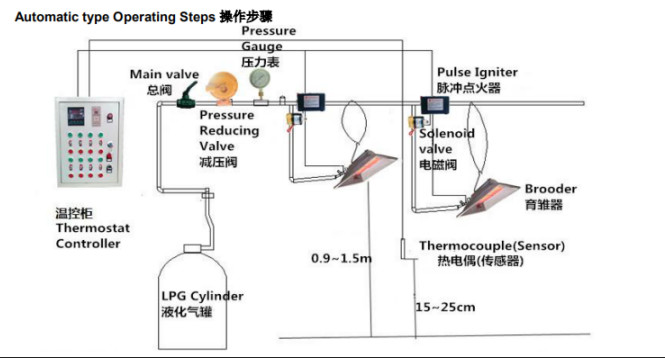 Natural LPG Poultry Heaters Automatic Ignition Infrared Heat Lamp For Chicks