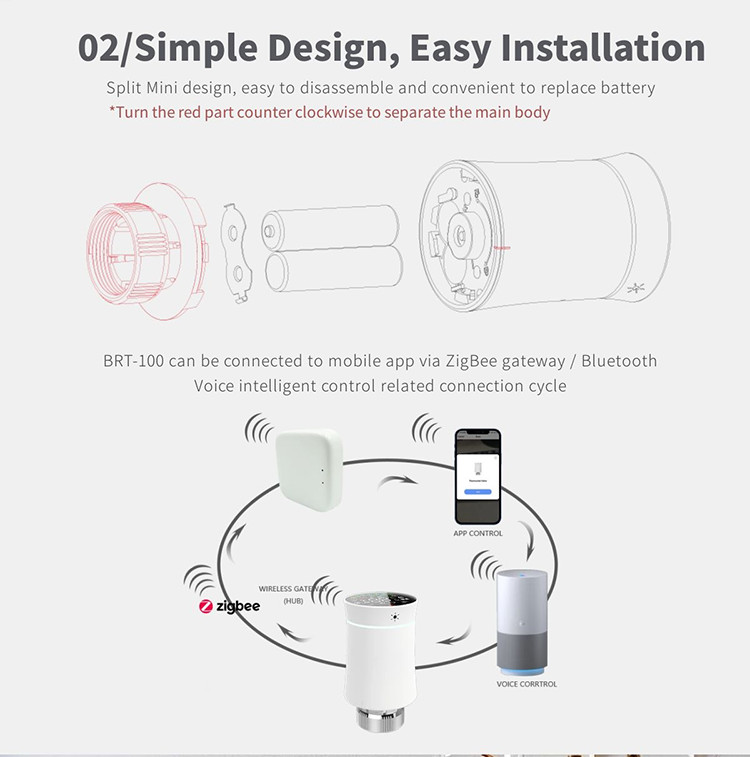 Digital Display PC WIFI tuya zigbee 3.0 smart radiator actuator TRV IP 20 European American