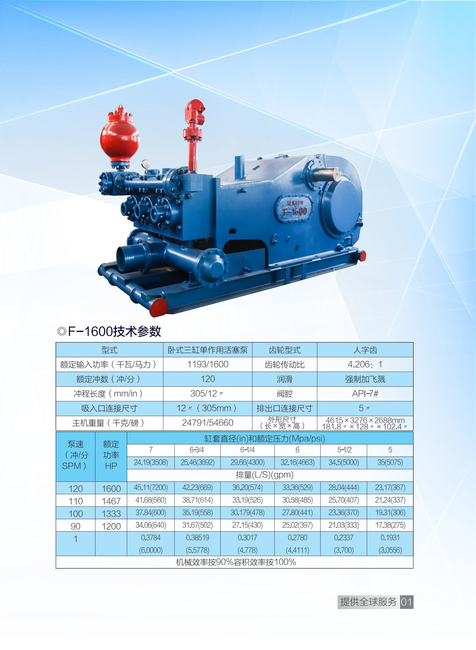 1600hp F Series Oilwell Triplex Reciprocating Pump 4615*3276*2688