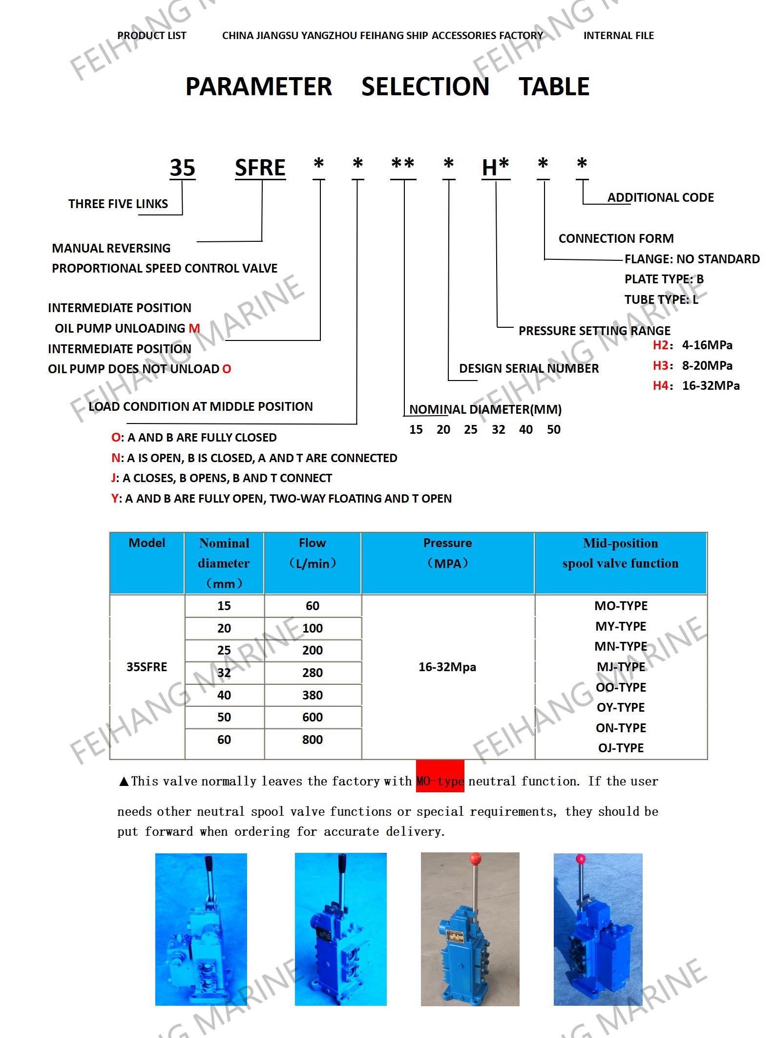 35sfre-Mo32bp-H4 Winch Control Block Control Valve Windlass With Balancing Valve For Shipsflow 280l/Min Pressure 21mpa