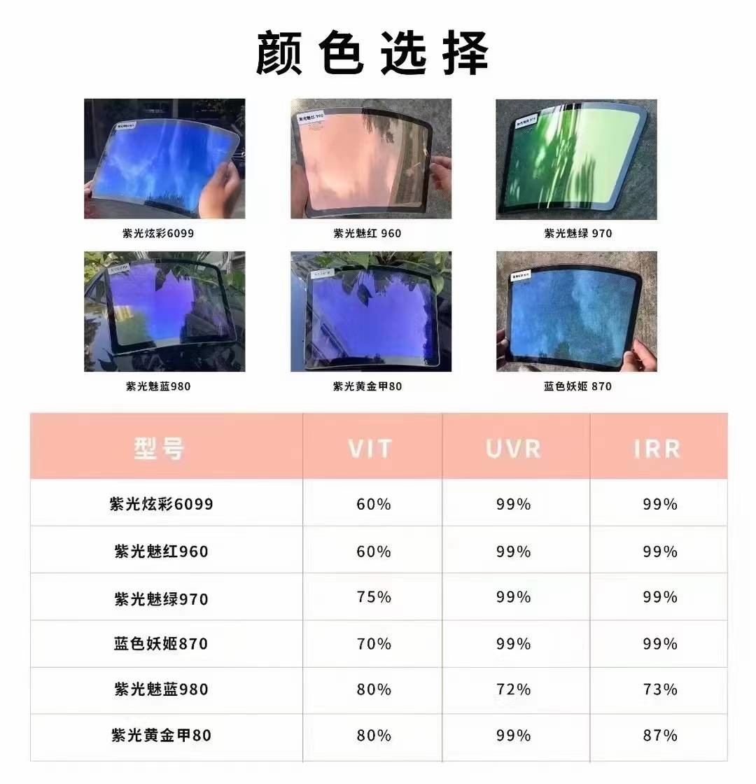 Colored Chameleon Tint Film 58%VLT Blue Heat Insulation Solar Car Window Tint