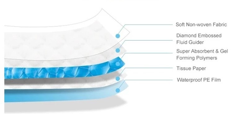 Disposable Pet Pee Pad