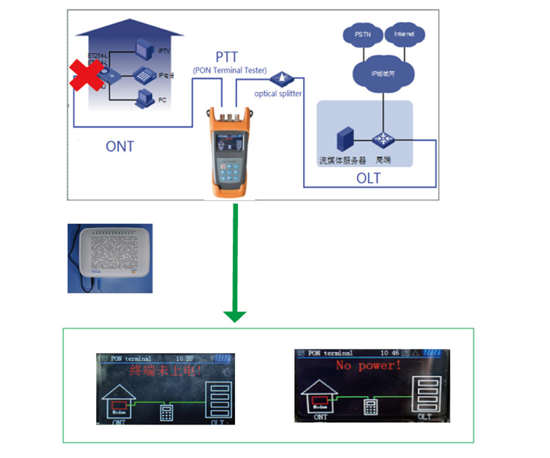 FTTH Mini Optical Power Meter , JW3213 PON Power Meter FC/PC Connector