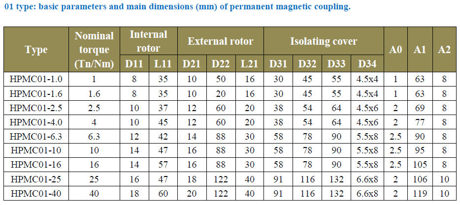 Neodymium Magnet Industrial Magnet Steel Magnet Round D21 12 D22 60 L21 20 ±1% Composite
