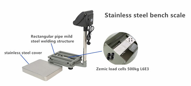 RS232C Bench Platform Scales , LCD Electronic Platform Scale