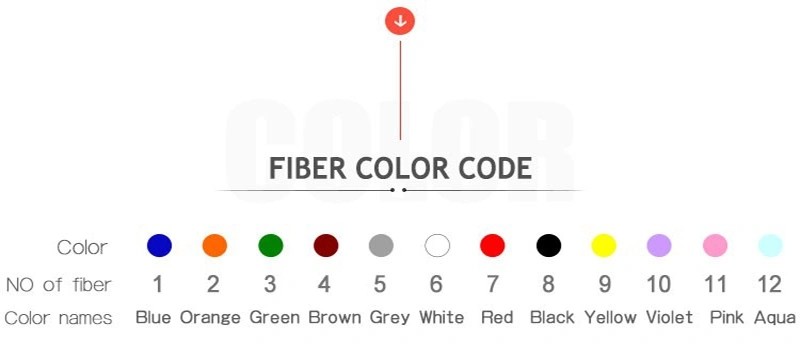corning armored fiber optic cable Black Outer Sheath GYXTW factory type power telecommuniction