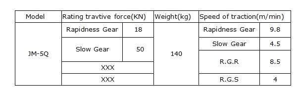 50KN Cable Hauling Winch 5T Petrol Cable Pulling Winch For Construction