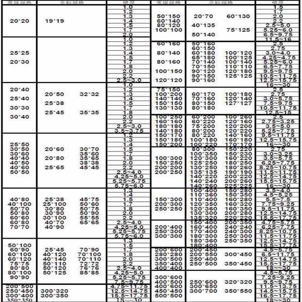 GB/T 6728 Cold Formed Rectangular Hollow Section 20 x 30