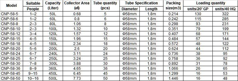 Low Pressure Solar Water Heater with CE