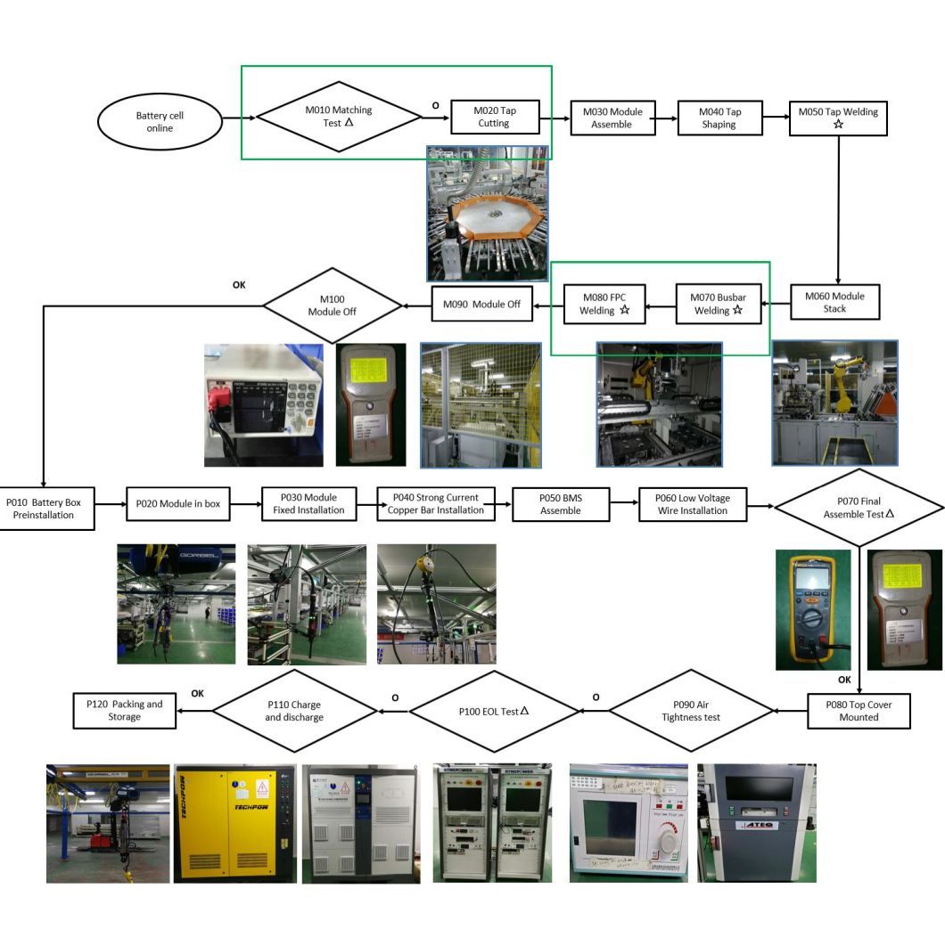29kwh with High Energy Density Nmc Special Vehicle Battery System for Electric Trailers and Truck