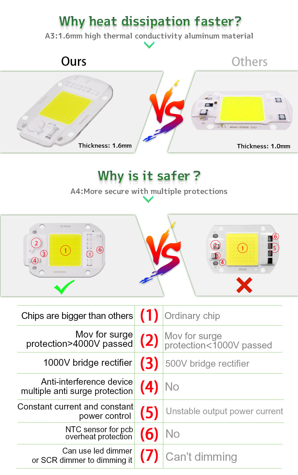 Customized Logo AC COB LED